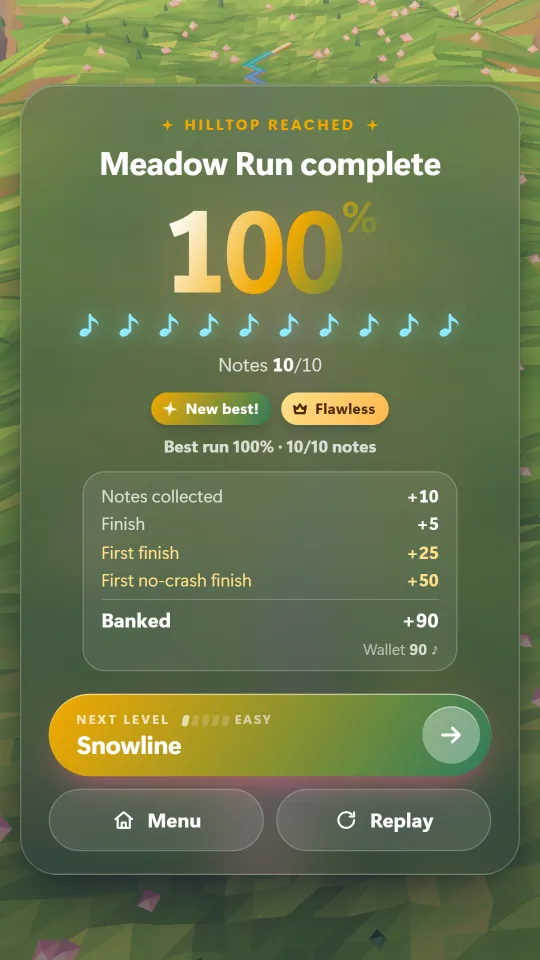 The results card after Meadow Run: 100 percent, all ten notes, a flawless run, and the notes banked into the wallet.